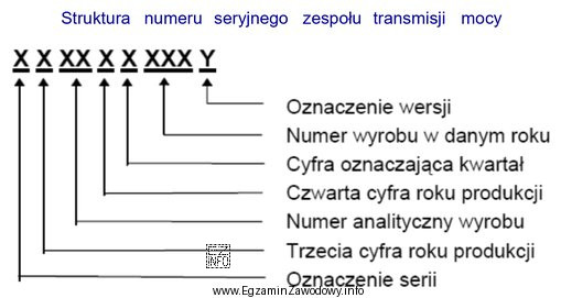 Korzystając z zamieszczonej informacji z Instrukcji Obsługi Technicznej ś