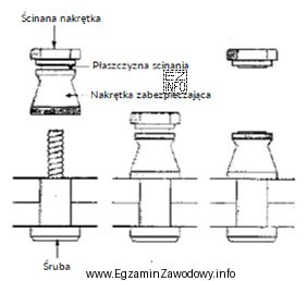 Na rysunku przedstawiono
