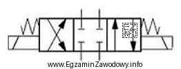 Symbolem graficznym przedstawionym na rysunku oznacza się