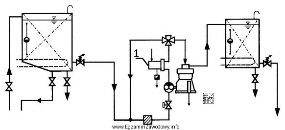 Cyfrą 1 na schemacie instalacji oczyszczania paliwa oznaczono element, którego 