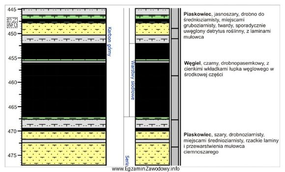 Na podstawie fragmentu profilu geologicznego otworu określ głębokość 
