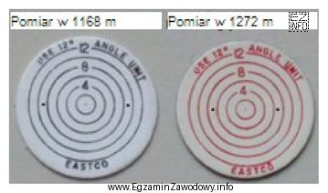Analiza przedstawionych na rysunku diagramów inklinometru wrzutowego z pomiaró