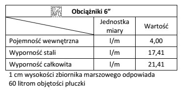 Jeżeli do otworu wiertniczego zostanie zapuszczony pas obciążnikó