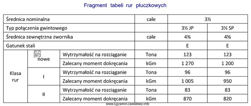 Do obliczeń należy przyjąć g = 10 m/s<sup>2</sup> 