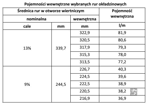 Oblicz objętość przybitki, jaka zostanie użyta do wytł