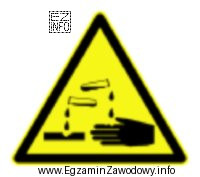 Znak przedstawiony na rysunku, stosowany w zakładach pracy ostrzega 