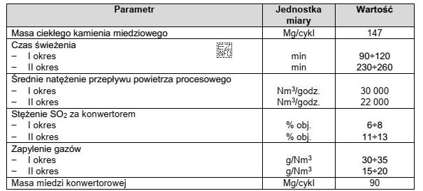 Na podstawie fragmentu dokumentacji technologicznej oblicz zapotrzebowanie na masę ciekł