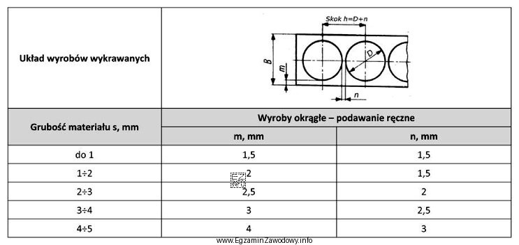 Na podstawie informacji zawartych w tabeli oblicz wymaganą szerokość pasó