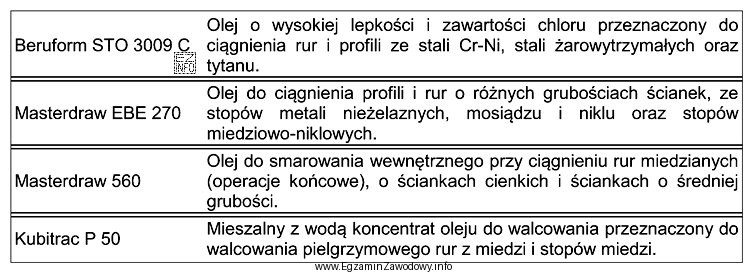Określ na podstawie tabeli, który olej należy 