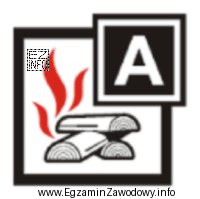 Gaśnicy z oznaczeniem przedstawionym na ilustracji używa się 