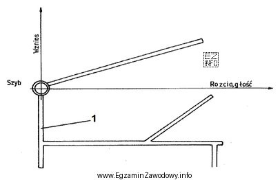 Poziome wyrobisko udostępniające wydrążone w skałach 