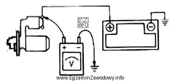 Który parametr instalacji elektrycznej zostanie poddany badaniu, jeżeli 