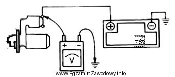 Który parametr instalacji elektrycznej zostanie poddany badaniu, jeżeli 