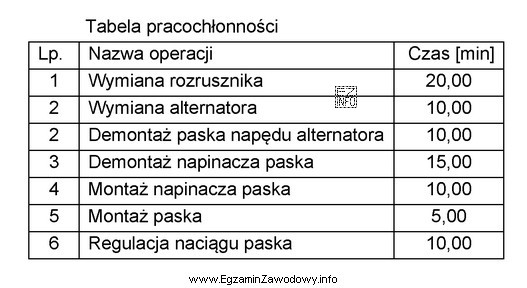 Jaki będzie koszt robocizny wykonania naprawy instalacji elektrycznej cią