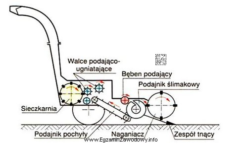 Maszyna pokazana na ilustracji, to