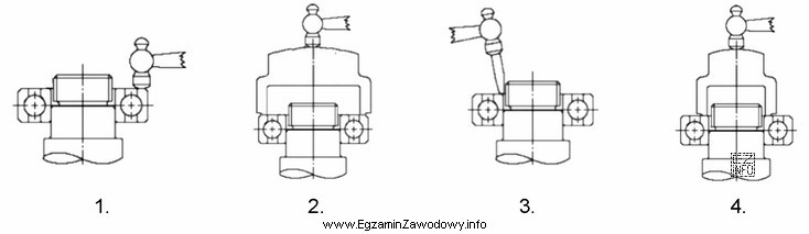 Właściwy montaż małego łożyska na wał 