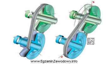 Zasadę pracy której skrzyni biegów pokazano na schemacie?