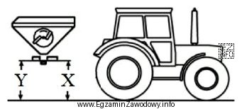 W jakiej odległości od podłoża powinna 