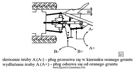 Którą regulację pługa obracalnego pokazuje fragment instrukcji obsł