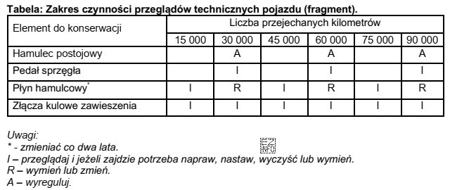 Którą czynność obsługową należy wykonać w pojeź