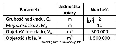 Przedsiębiorca udokumentował złoże o parametrach podanych w 