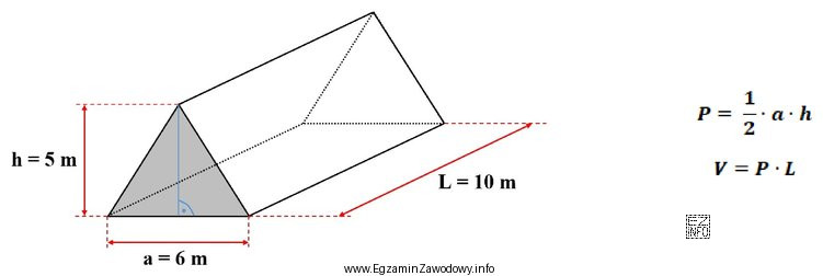 Ile wynosi objętość V fragmentu zwałowiska w postaci 