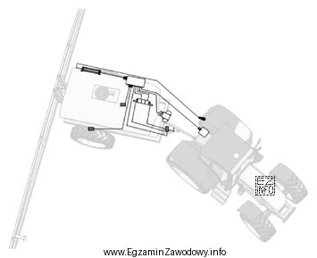 System Trail Control, którego zasadę działania pokazano na 