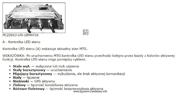 Jakim kolorem kontrolka LED stanu pracy telematycznej bramki modularnej, informuje 