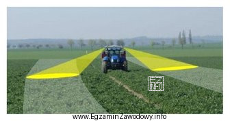 Urządzenie typu N-sensor pokazane na ilustracji, umożliwiające 