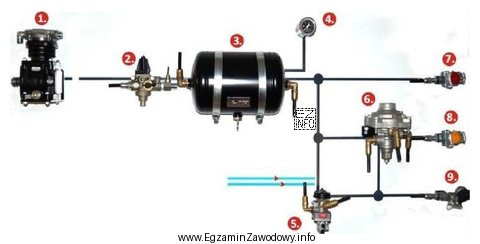Którą cyfrą na schemacie instalacji pneumatycznej ciągnika oznaczony 