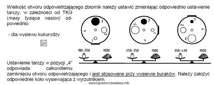 Na podstawie dokumentacji określ, na który otwór 