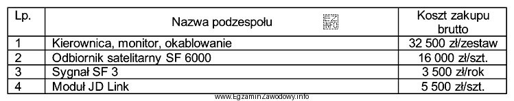 Na podstawie cennika oblicz, jaki będzie roczny koszt eksploatacji 