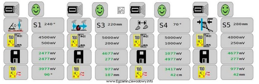 Który z czujników ma największy zakres pomiarowy?