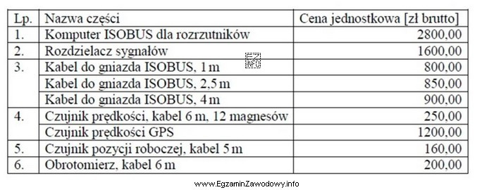 Roztrząsacz obornika ma zostać wyposażony w system ISOBUS, 