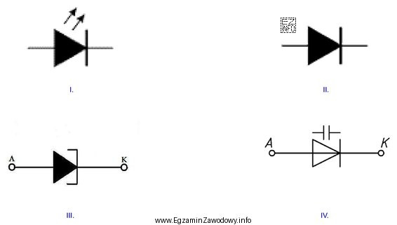 Który z symboli graficznych przedstawia diodę LED?