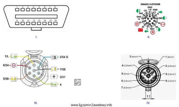 Na której ilustracji przedstawione jest gniazdo diagnostyczne OBDII?