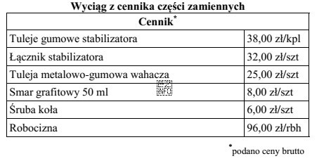 Na podstawie danych zawartych w tabeli określ, jaki jest 