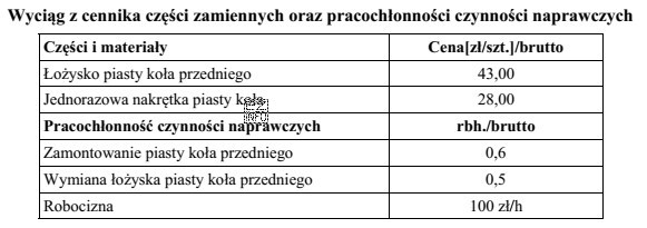 W warsztacie stwierdzono, że hałas słyszany podczas jazdy 