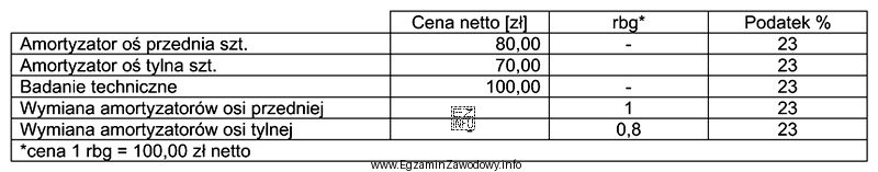 W tabeli przedstawiono wyciąg z cennika serwisu samochodowego. Zlecenie 