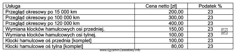 W tabeli przedstawiono wyciąg z cennika serwisu samochodowego. Zlecenie 
