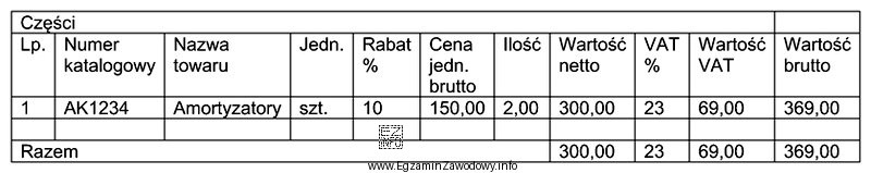 Przedstawiony dokument to