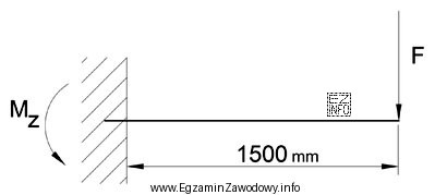 Oblicz moment zginający M<sub>z</sub> belki, w 