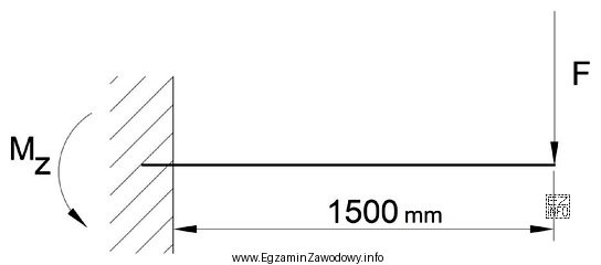 Na podstawie rysunku oblicz moment zginający M<sub>z</