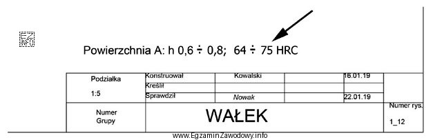 Oznaczenie wskazane na rysunku strzałką dotyczy