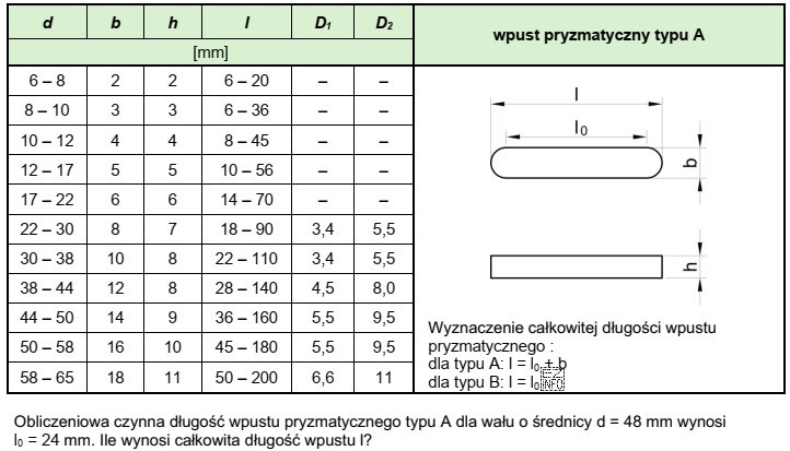 Obliczeniowa czynna długość wpustu pryzmatycznego typu A dla wał