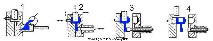 Na schemacie przedstawiono fazy odlewania ciśnieniowego w maszynie zimno-komorowej. 