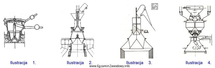 Na której ilustracji zostało przedstawione urządzenie zasypowe 