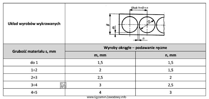 Na podstawie informacji zawartych w tabeli, określ wymaganą wartość 