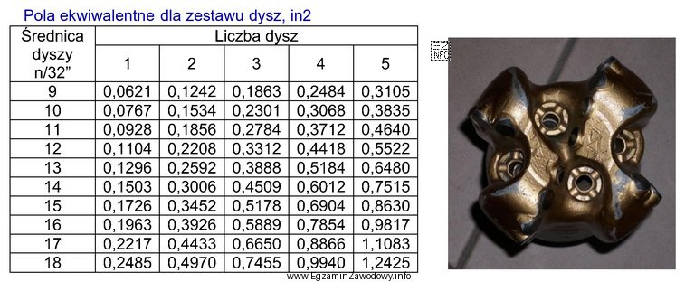 Określ na podstawie tabeli, ile wynosi całkowite pole 