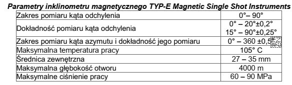 Określ na podstawie tabeli, jaką dokładność pomiaru ką